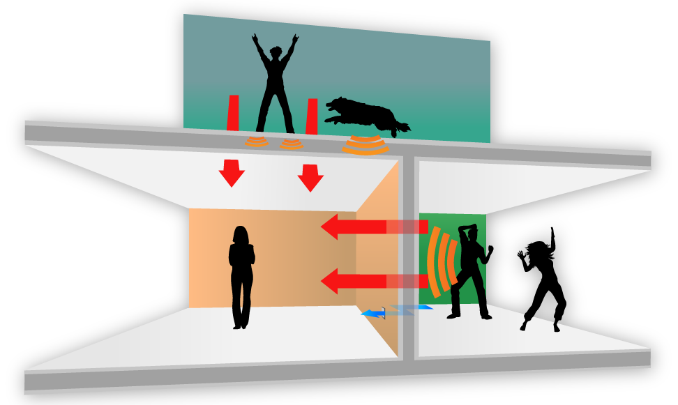 Porte insonorisée: modèles d'insonorisation intérieure, méthodes d'isolation  phonique et acoustique …